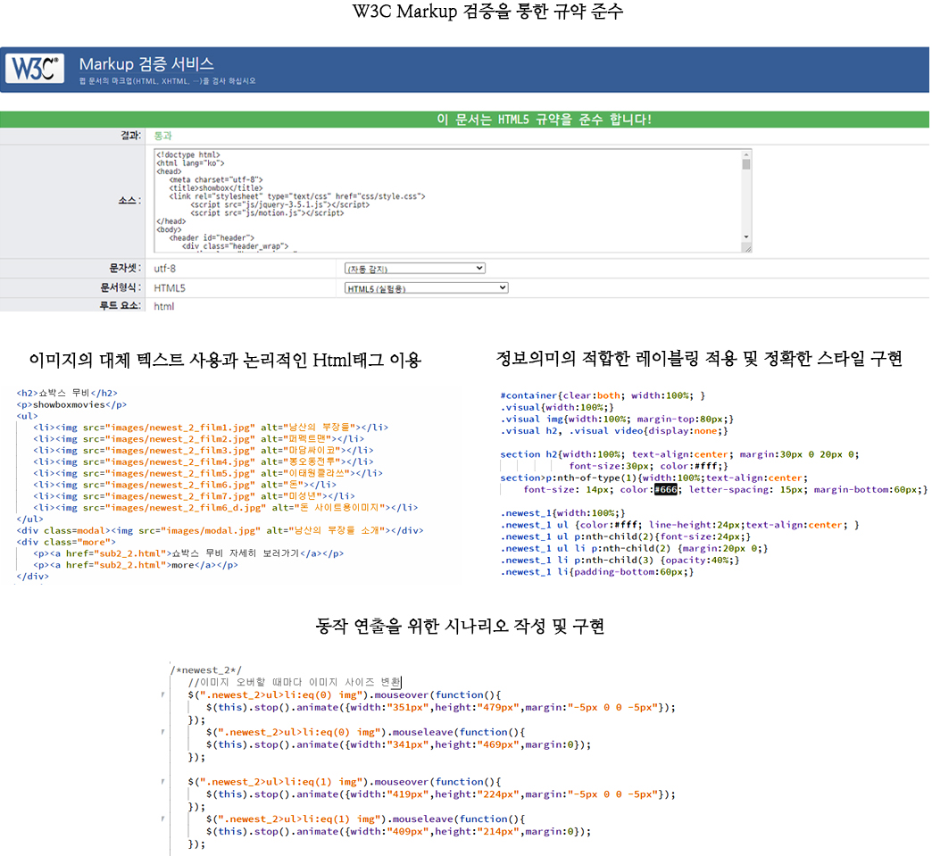 W3C Markup 검증을 통한 규약 준수,이미지의 대체 텍스트 사용과 효과적인 Html태그 이용,정보에 맞는 레이블링 적용 및 정확한 스타일 구현
동작 연출을 위한 시나리오 작성 및 구현